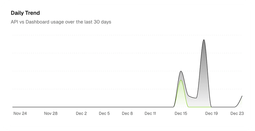 Statistics